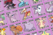 「ポケモン別Pixivイラスト枚数ランキング」が発表される　R-18版の結果も公開