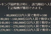 【グラブル】8万位って実は上位だよね / 準備もさることながら時間もそれなりに必要な個人勲章報酬の最大ライン