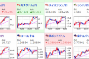 【為替相場】１ドル１０８円台前半まで円安　その後は上値重し　ナスダック、S&P500は過去最高値