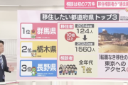 【悲報】日本人さん、都会から逃げ始める