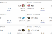 6/15交流戦順位　楽ソ==Deオ広=燕/=兎-公-中-ロ=-阪=-西