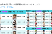 【悲報】声豚2000人が選んだ「顔が良い声優ランキング」、発表されるｗｗｗｗ