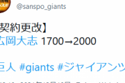 巨人・廣岡、300万増の2000万で更改