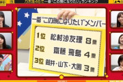 【乃木坂46】一番“この顔になりたい”メンバー第１位は・・・