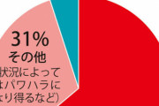 さっさと潰れろ　〜　共産党「赤旗を購読してください」