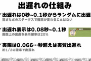 【ウマ娘】今更聞きにくい・・・集中力の効果ってどれくらいあるの？