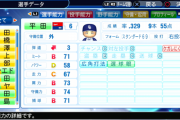 中日 平田良介の全盛期の姿wwww