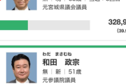 宮城県知事選、村井氏6選確実　誹謗中傷やデマが横行した選挙戦？