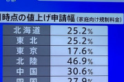 【速報】政府、電気料金値上げ了承を閣議決定wwwwwwwwwwww