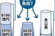 東京オリンピック、5兆円以上の大赤字確定。