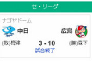 巨人12-0ヤクルト　広島10-3中日　DeNA9-1阪神