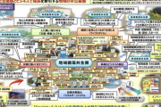 【画像】環境省の官僚、パワポの達人だったｗｗｗｗｗｗｗｗｗｗｗｗ