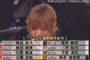 『第4回 AKB48グループ歌唱力No.1決定戦』優勝は岡田奈々 2位池田裕楽 3位矢野帆夏 5位清水紗良 7位今村美月【STU48/瀬戸内48】