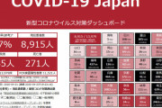 ◆悲報◆埼玉、福岡、広島、兵庫、沖縄　コロナベッド数　全く足りない！