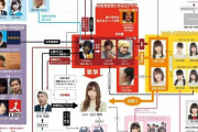 【NGT48暴行事件】この事件って20年ぐらい経ってメンバーの子供が大きくなってもまだ解決しない気がする