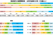 異例の猛暑で夏の家計支出が増加の見通し　一世帯で月平均3512円プラス [8/26]
