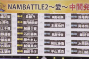 【速報】NMB48選抜総選挙中間発表ｷﾀ━━━(ﾟ∀ﾟ)━━━!!!1位は速報と変わらず小嶋花梨！
