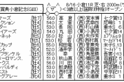 8/16(日)第56回農林水産省賞典小倉記念(GⅢ)