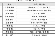 第4回AKB48グループ歌唱力No.1決定戦、予選歌唱曲が発表！