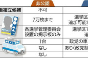 【選挙】自民党非公認の前議員「背筋凍る」…比例重複できず、ポスター貼りや政見放送などもハンデ