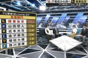 【プロ野球100人分の1位走塁部門】日ハム西川は6位で4連覇ならず　大田が独自部門で2位に