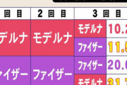 モデルナ3回目から約18時間後のワイの体調ｗｗｗｗｗｗｗｗ