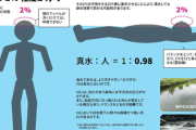 川で人が死にまくる理由、ガチで謎