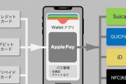 店員「お支払は？」　彡(^)(^)「Apple Payで！（ｷﾘｯ」