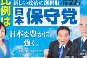 【速報】日本保守党、「3人議員が誕生で得票率2％獲得、国政政党要件を満たしました」報告