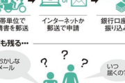 【朗報】全国の主婦、10万給付の世帯主振り込みに大激怒「DV家庭はどうするの？？」→別居中の人には直接給付で決定