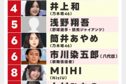 2025年『期待の新“20歳”』1位は芦田愛菜　そのたたずまいに「まだ20歳なのか」と全世代が驚がく…　2位は鈴木福
