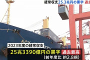【速報】23年度経常黒字25兆3390億円　日本史上最大を記録