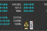 【艦これ】甲勲章配ってからだいぶ経つけど、甲18提督って今どのくらい現存するんだろうね？