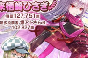 【悲報】6年続いてる人気ソシャゲ、人気投票で1人が合計12万票中10万票投げ1位にしてしまう……