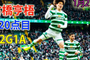 絶好調の古橋が前半だけで2ゴール1アシストし大勝　岩田智輝はデビューをはたす
