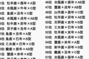 2021年最強運勢占いランキング576位から1位「星座×干支×血液型」を発表　今年最高にツイてるのは？