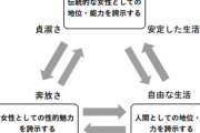 自由・安定・奔放、女性のマウンティングが３すくみであると指摘した論文めちゃくちゃ読まれるｗｗｗｗｗｗｗ