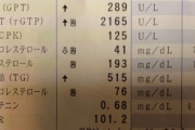 5年間毎日ビール飲み続けた結果wwww