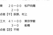 【悲報】千葉県高校サッカーの結果がバスケを越える
