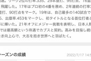 【朗報】鈴木誠也さん、そこそこ見れる成績になる