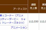 アニメの円盤って最近は売れないんだな