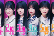 櫻坂46『学力ランキング』全データ一覧がこちら！