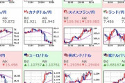 【為替相場】悪いISM製造業景況感指数、トランプ大統領による強いドル批判により一転して円高に。１ドル１０９．０円台。