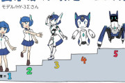 外国人「お前らロボット少女ならどれくらいのロボ度が良い？」