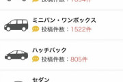 煽り運転してる車種とナンバーのランキング結果が出てしまう……