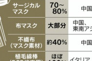 米国では、今頃になって、何故、マスクや医療用の器具、手術用器財、検査キッドなどが中国製ばかりで、米国製が皆無という状況に