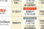 【悲報】ドコモ以外の2社、終わるｗｗｗｗｗｗｗｗｗｗｗｗｗｗ