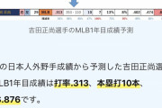 【画像】野球サイトの吉田正尚1年目予想ｗｗｗｗｗｗｗｗｗ