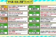 【画像】すれ違い社会人用語ランキング