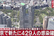【2/7】東京都で新たに429人の感染確認　10日連続1000人下回る　新型コロナウイルス